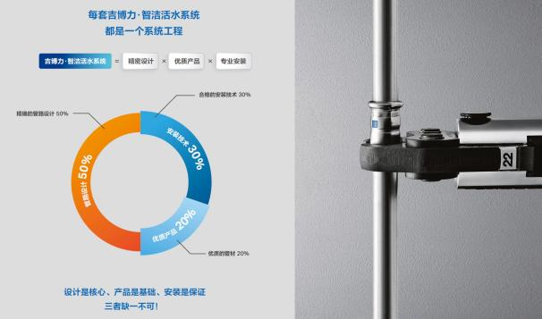 生活给水管道采用什么管材